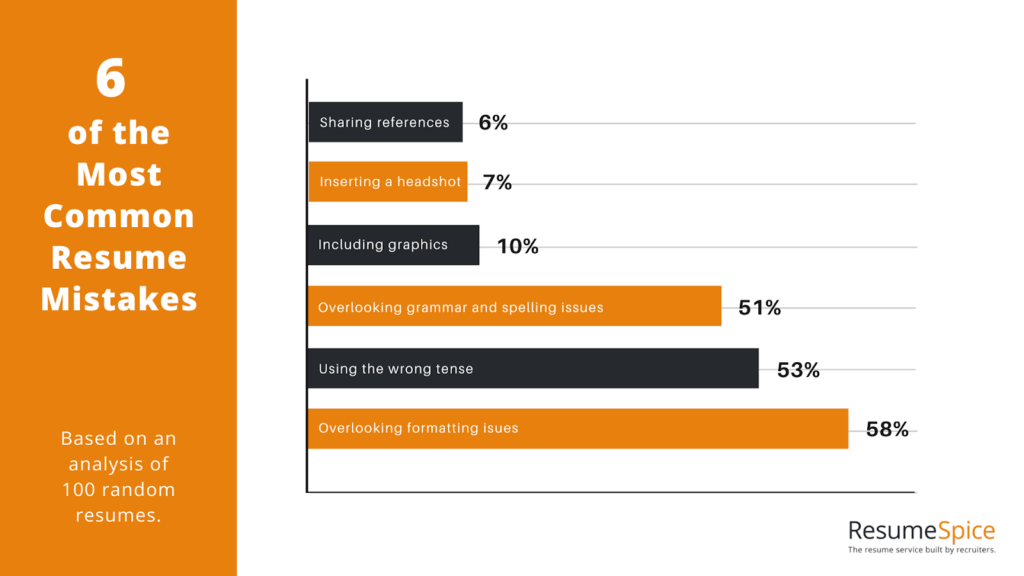 Common Resume Mistakes