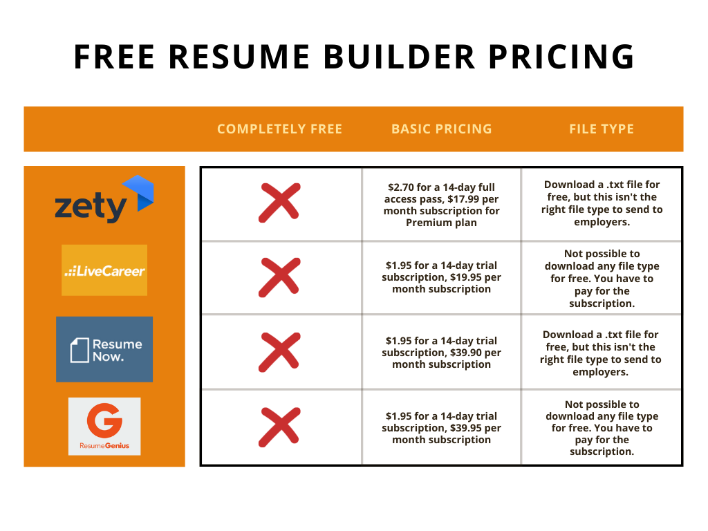 Resume Builder Pricing
