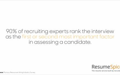 Why You Shouldn't Rely On The Unstructured Interview