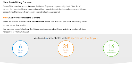 Career Test Results
